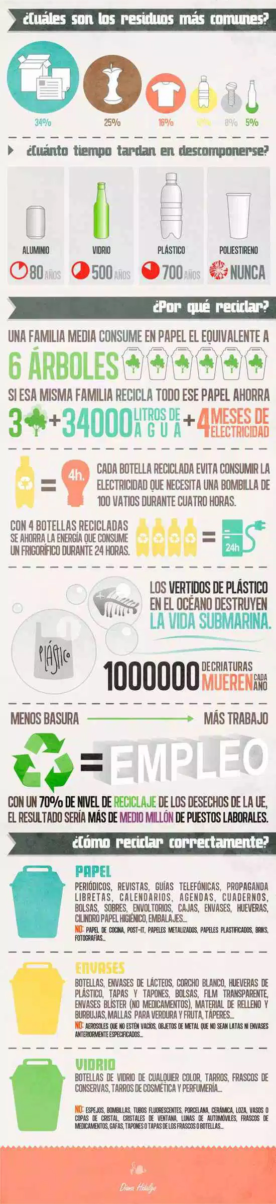 Infografía de reciclaje